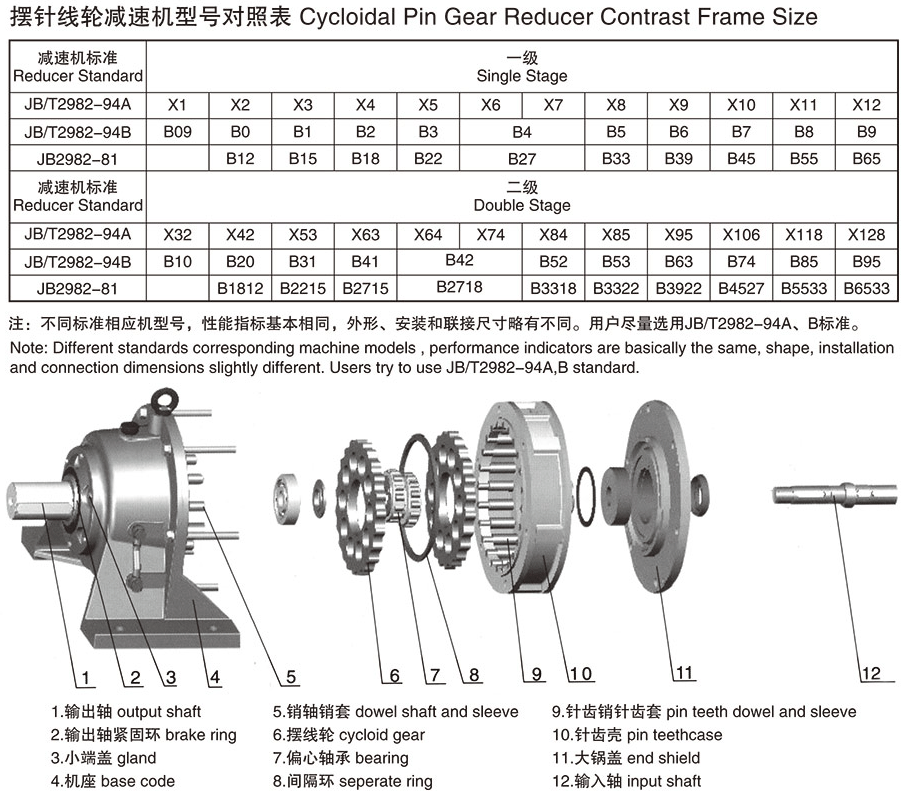 XLEY型（雙級）減速電機