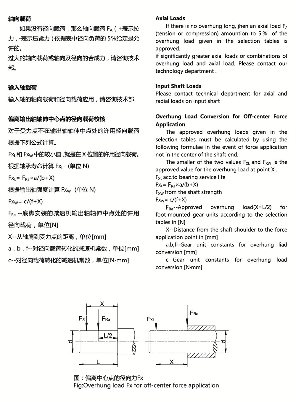 減速機工況系數表4