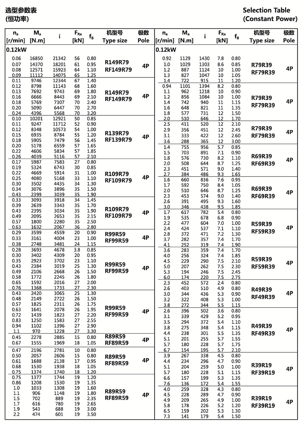 R系列斜齒輪選型參數表