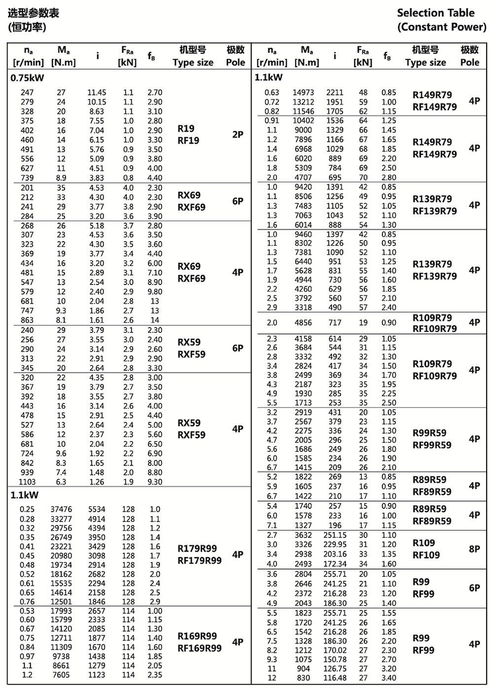 選型參數表