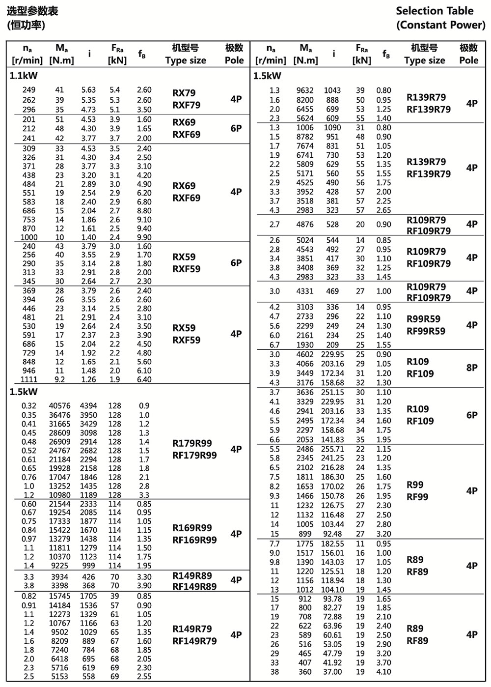 選型參數表