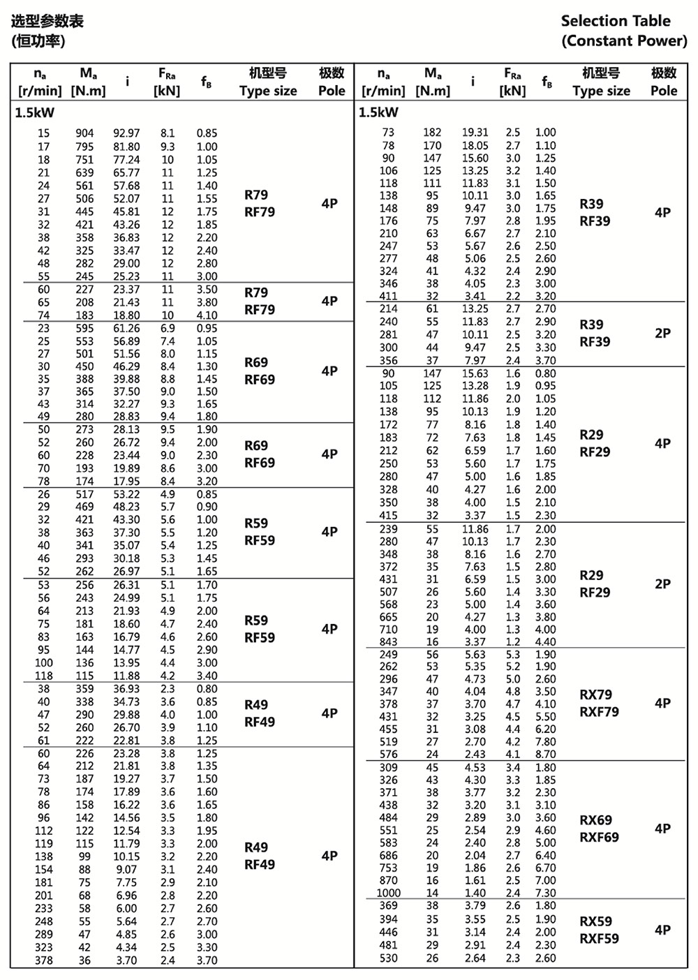 選型參數表