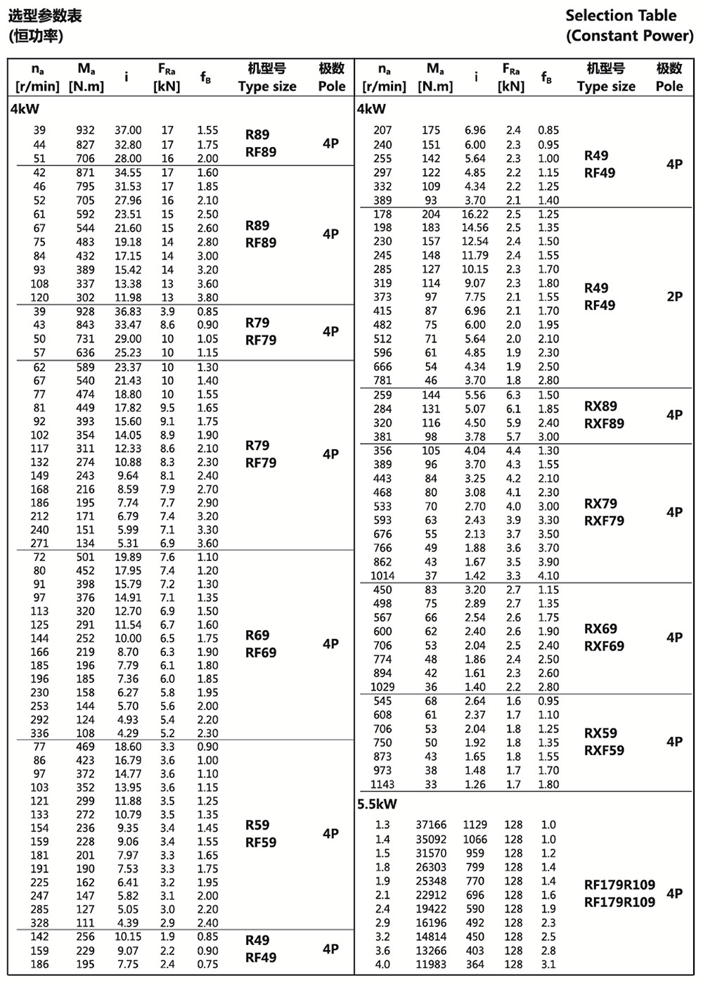 選型參數表