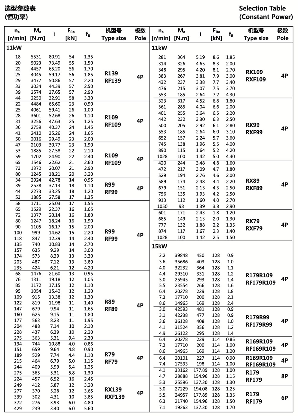 選型參數表