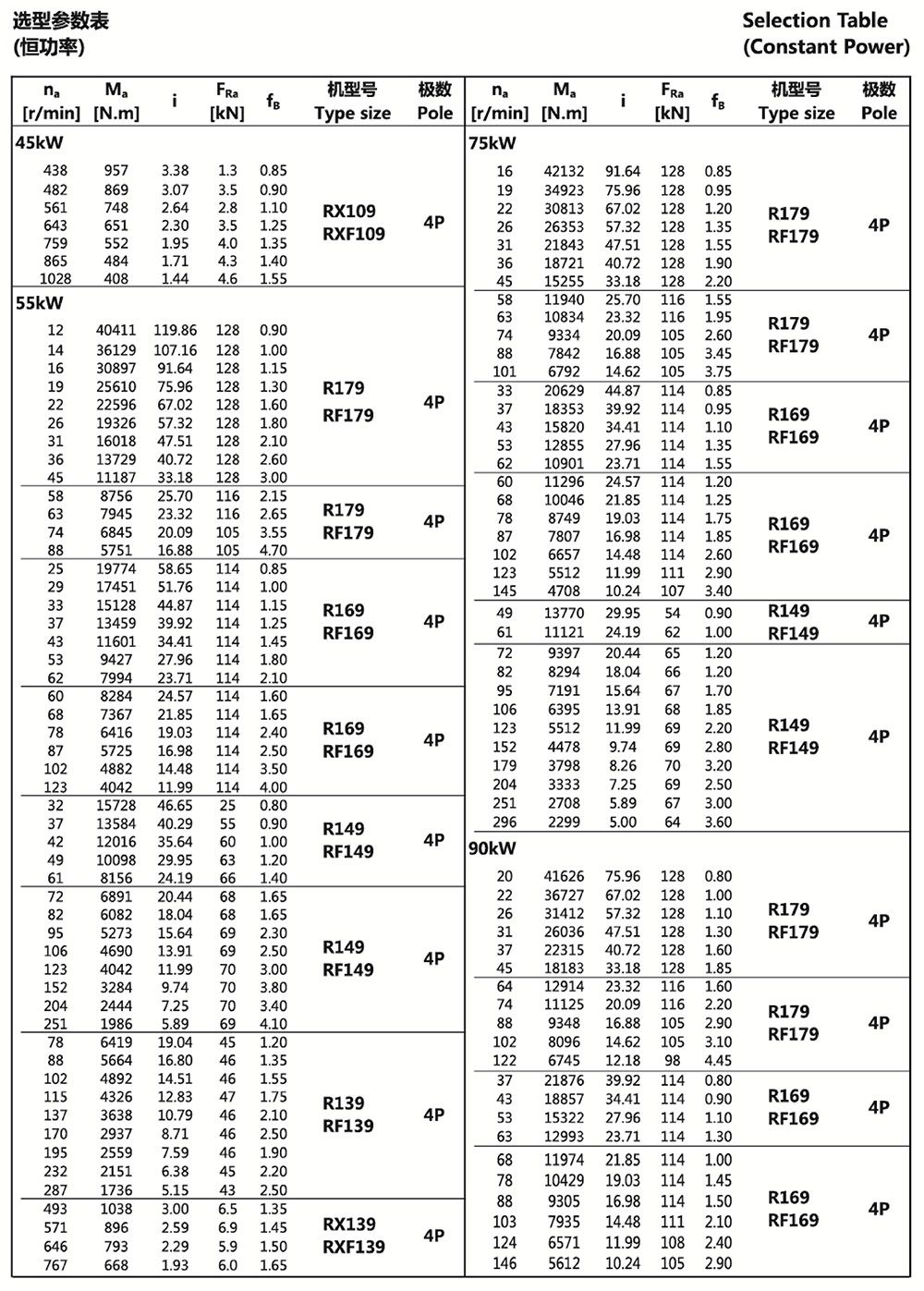 選型參數表