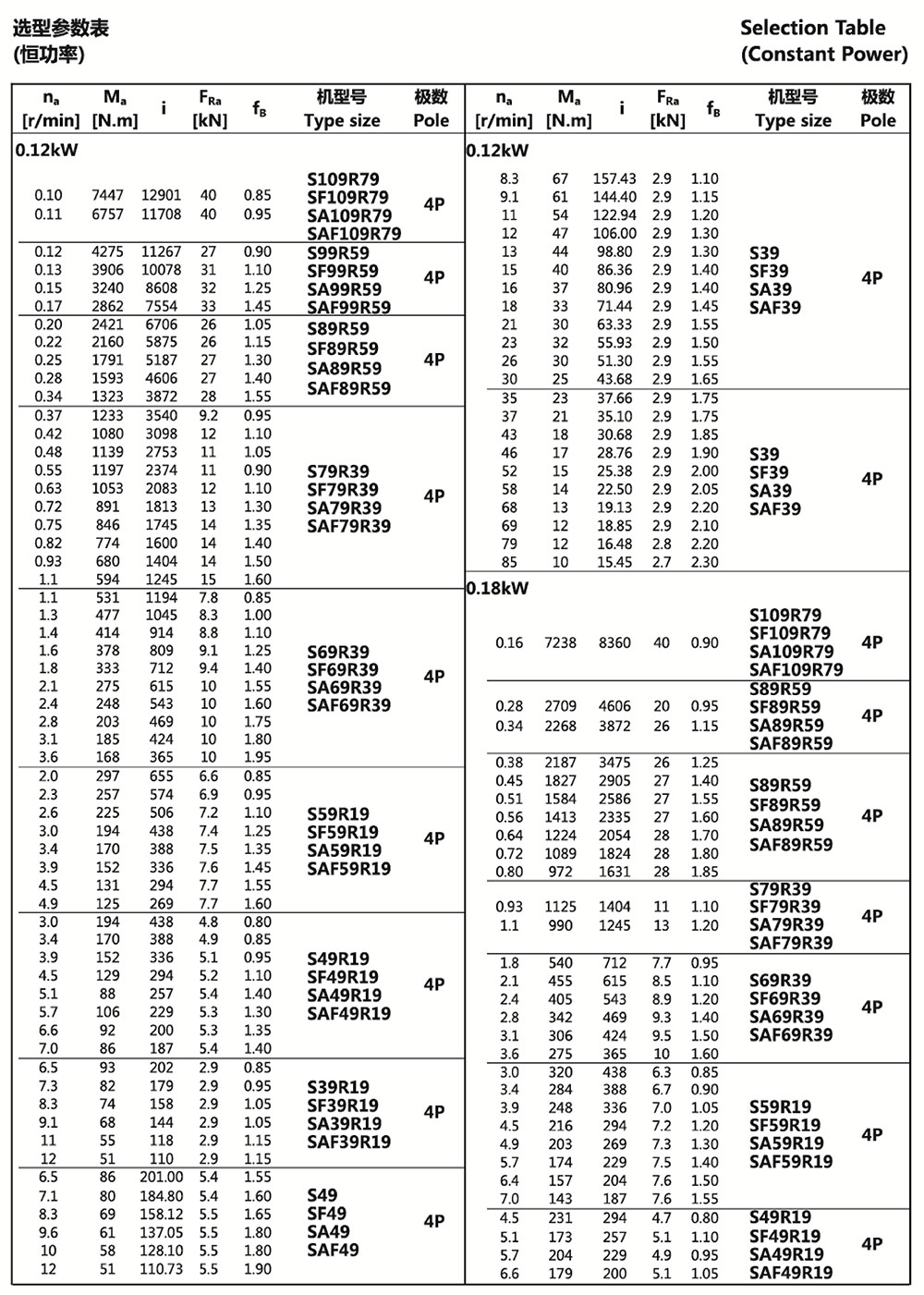 S系列斜齒輪選型參數表