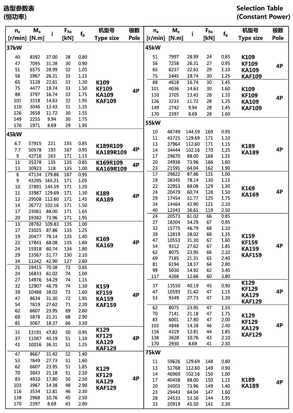 選型參數表