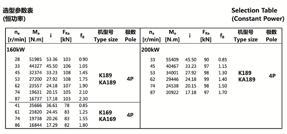 選型參數表