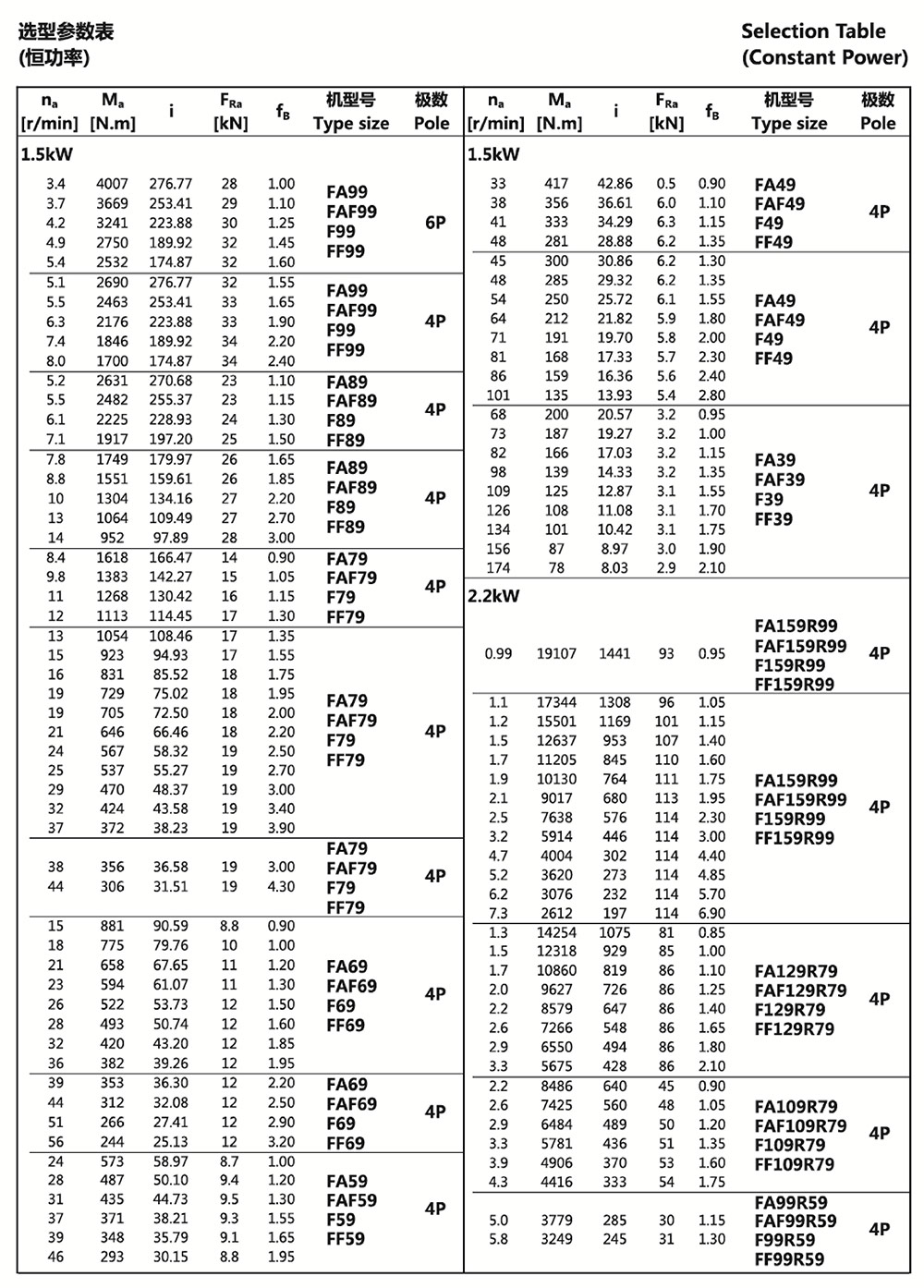 選型參數表