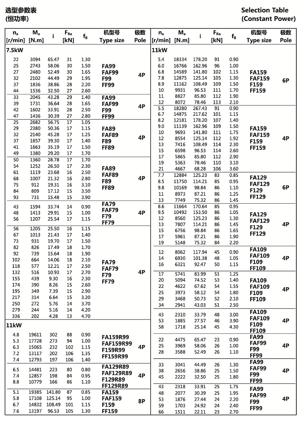 選型參數表